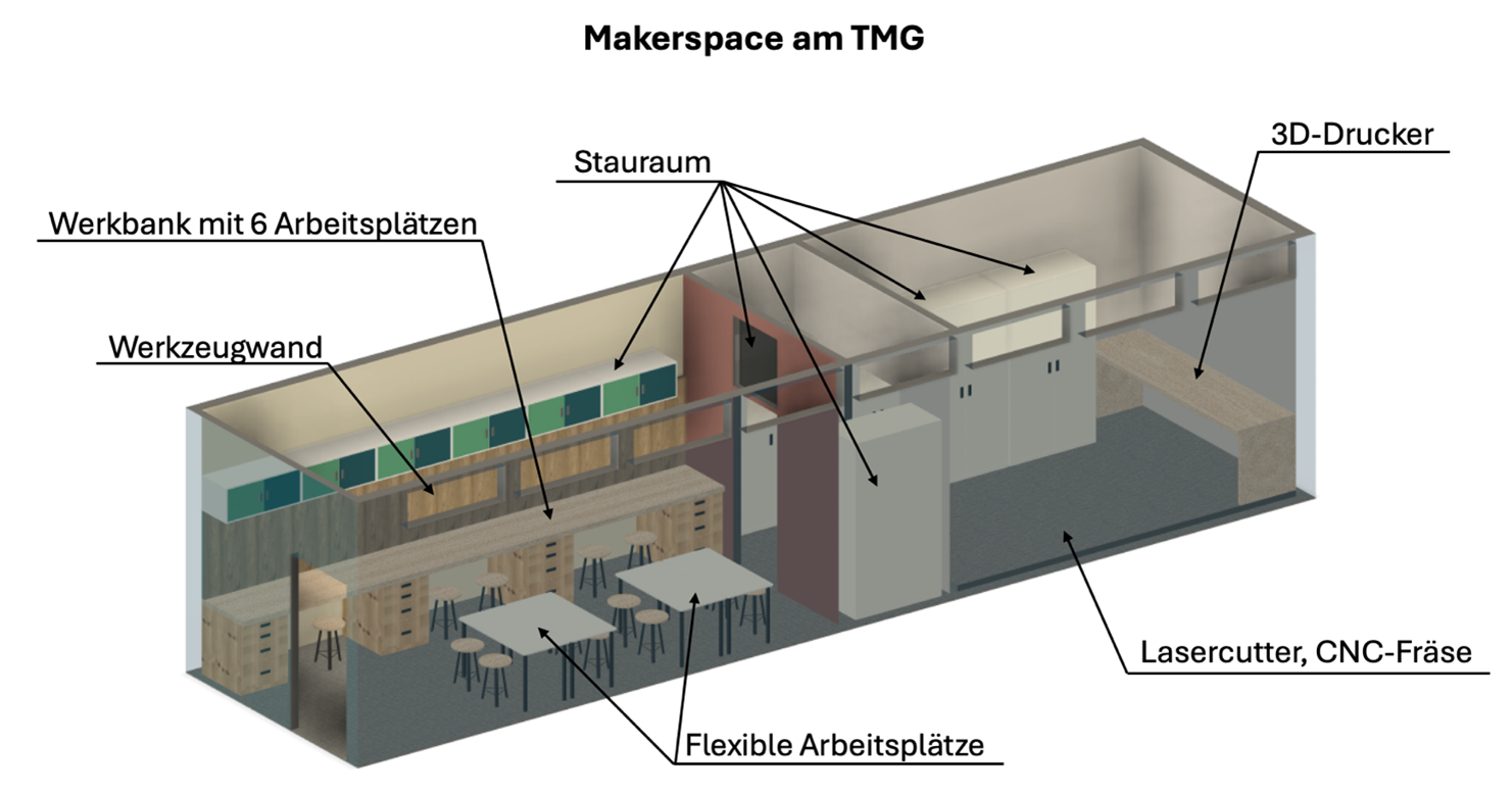 TMG-Makerspace